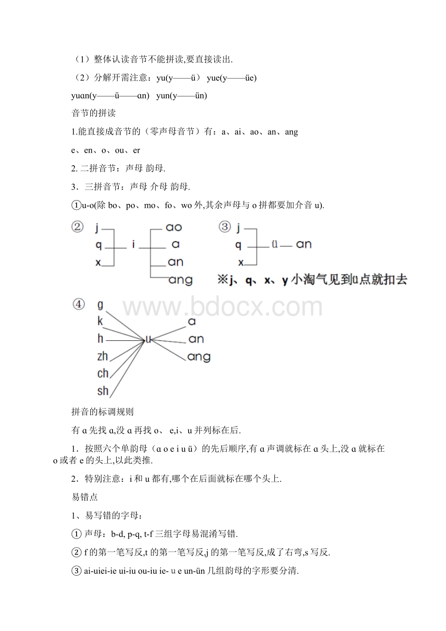 最新部编版小学一年级语文上册期末复习知识点汇总.docx_第2页