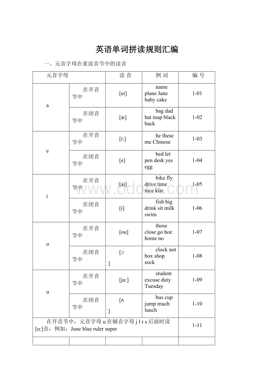 英语单词拼读规则汇编.docx