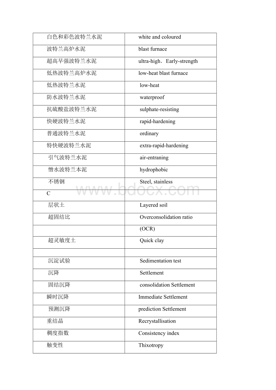 土木工程英语证书PEC考试土木工程材料词汇docWord格式.docx_第2页