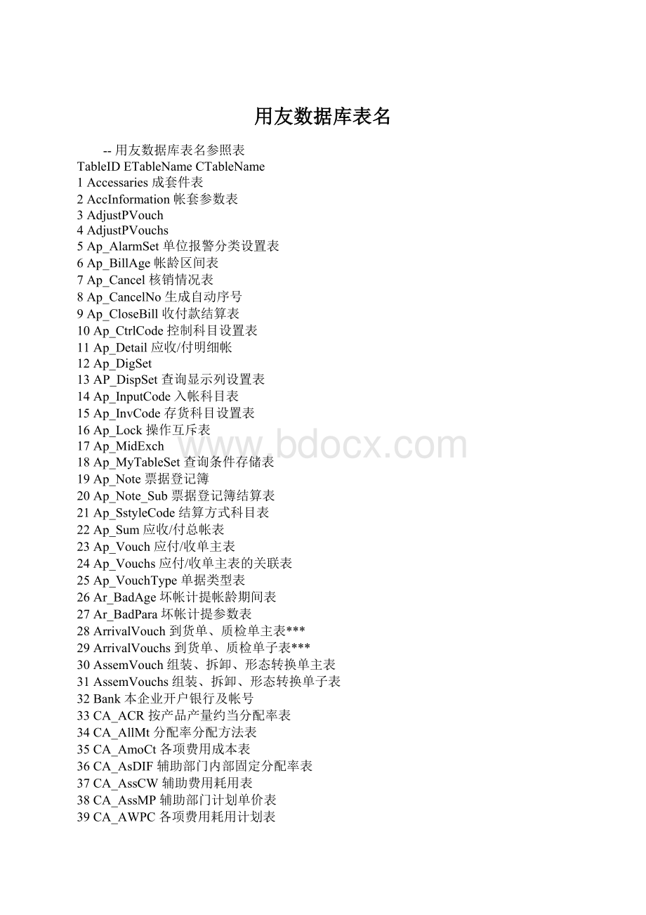 用友数据库表名Word格式文档下载.docx