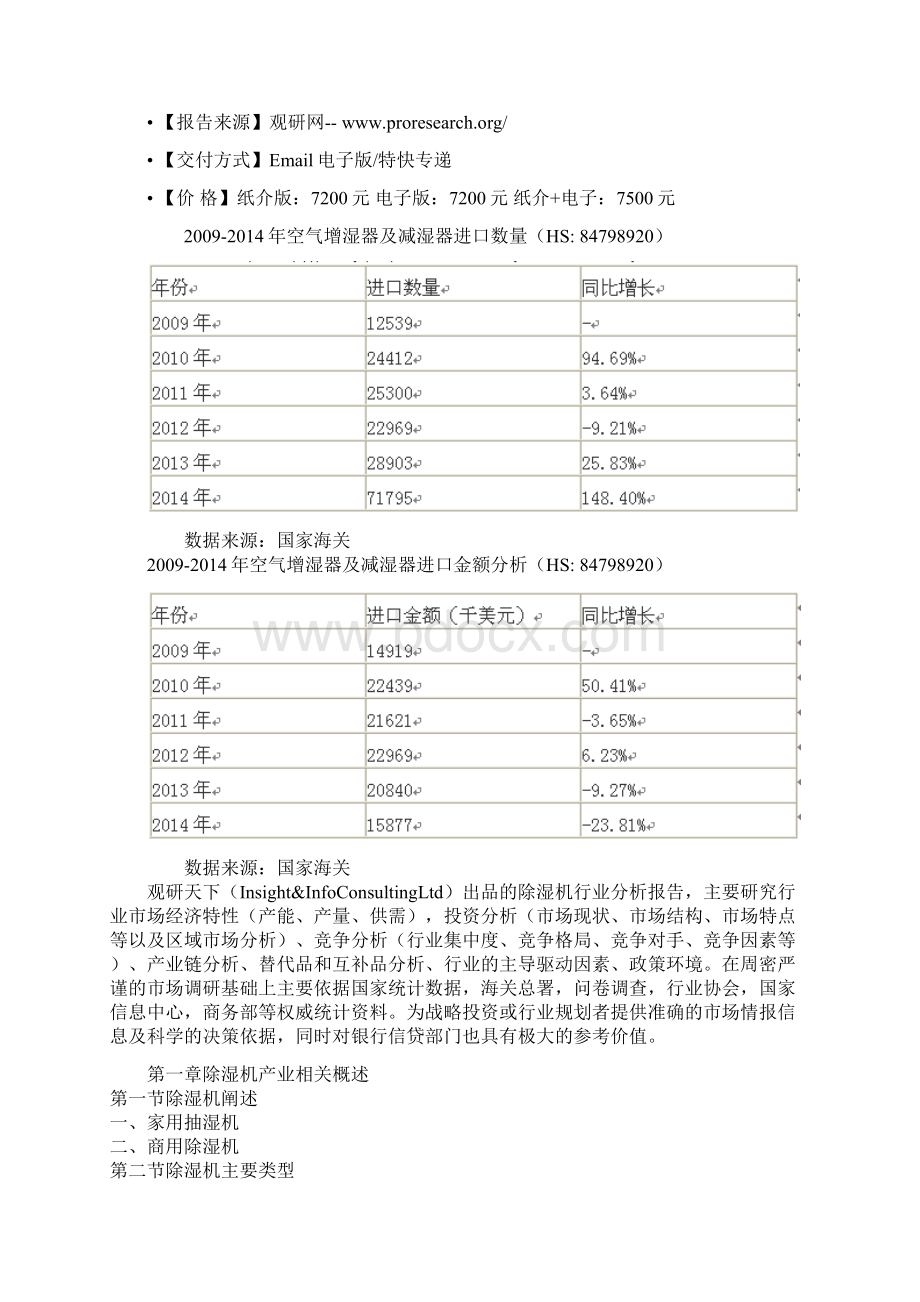中国除湿机行业运营规模深度调研及十三五发展商机研究报告Word文档格式.docx_第2页