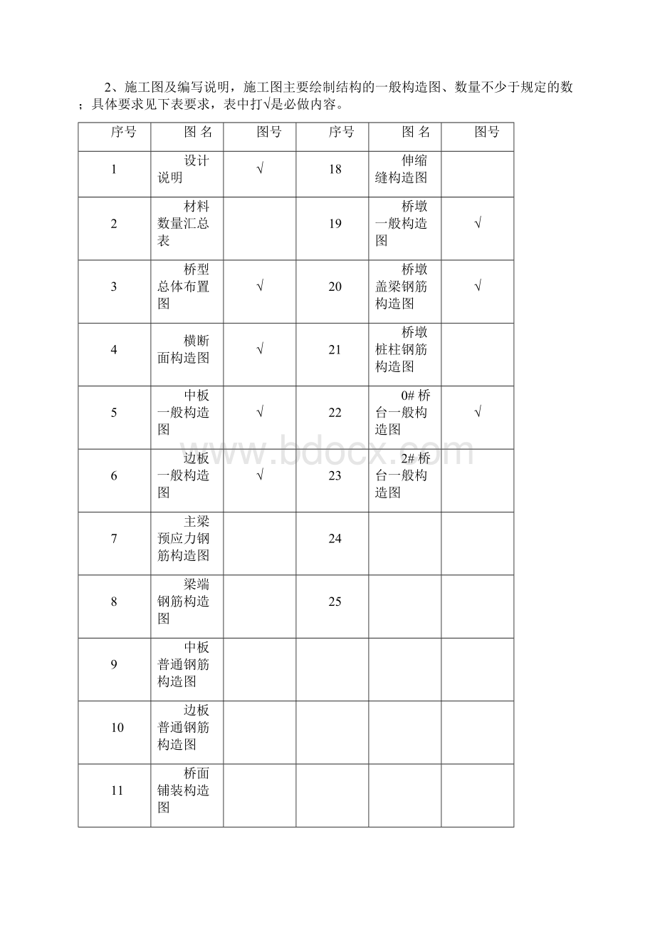 x米空心板t型简支梁桥施工图设计.docx_第2页