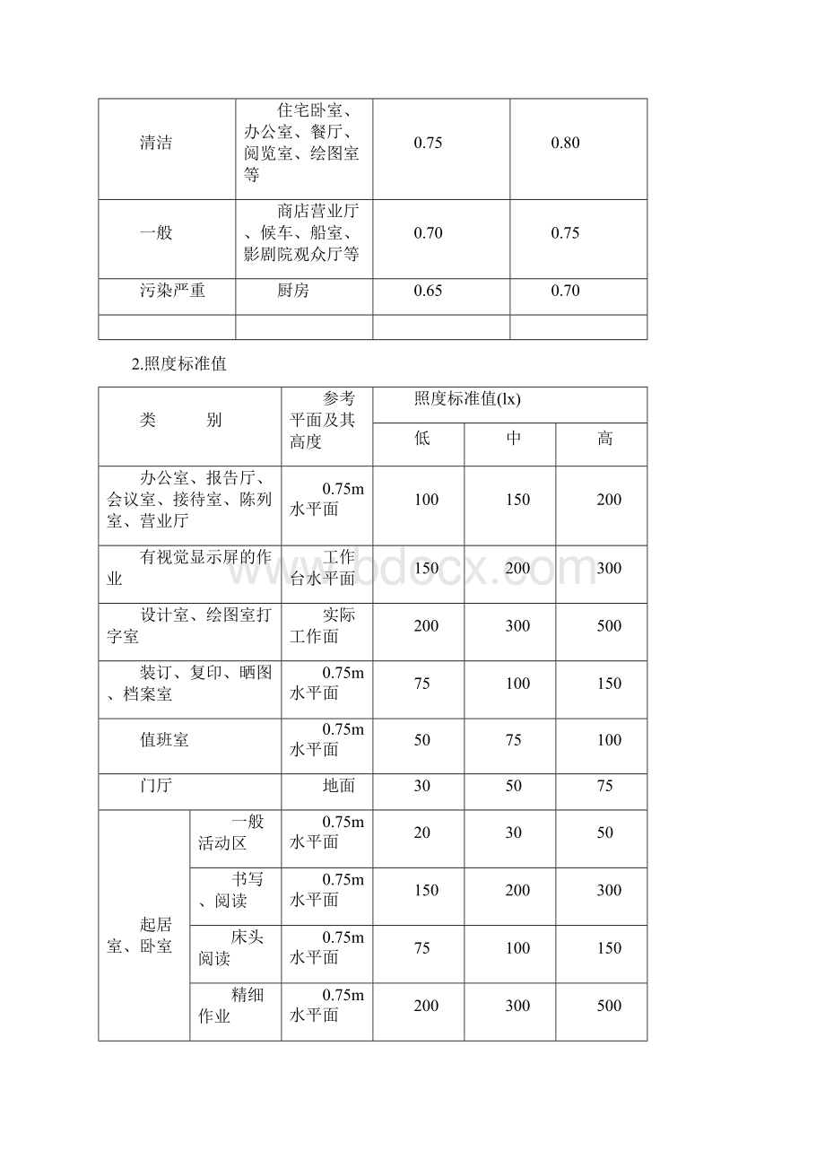 某教学实验楼灯光照明设计流程与实例文档格式.docx_第3页