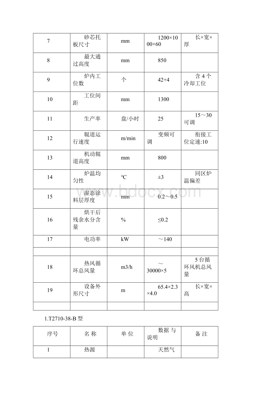 扬柴表干炉说明书Word格式文档下载.docx_第3页