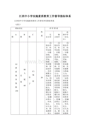 江西中小学实施素质教育工作督导指标体系Word格式文档下载.docx