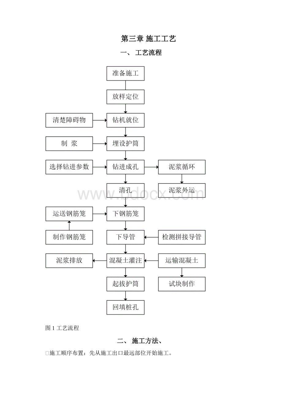 旋挖桩专项施工方案.docx_第2页