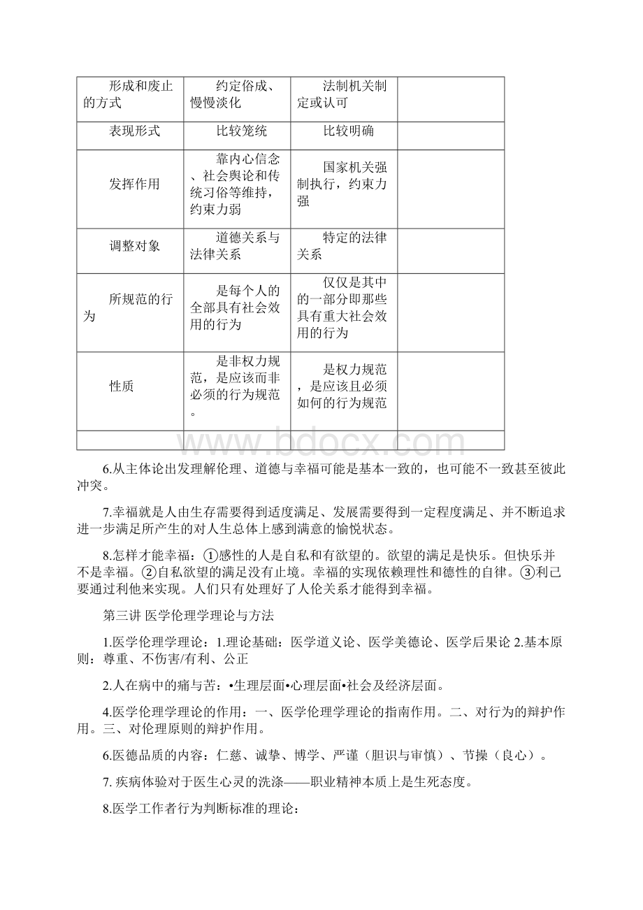 医学伦理学期末重点Word格式文档下载.docx_第2页