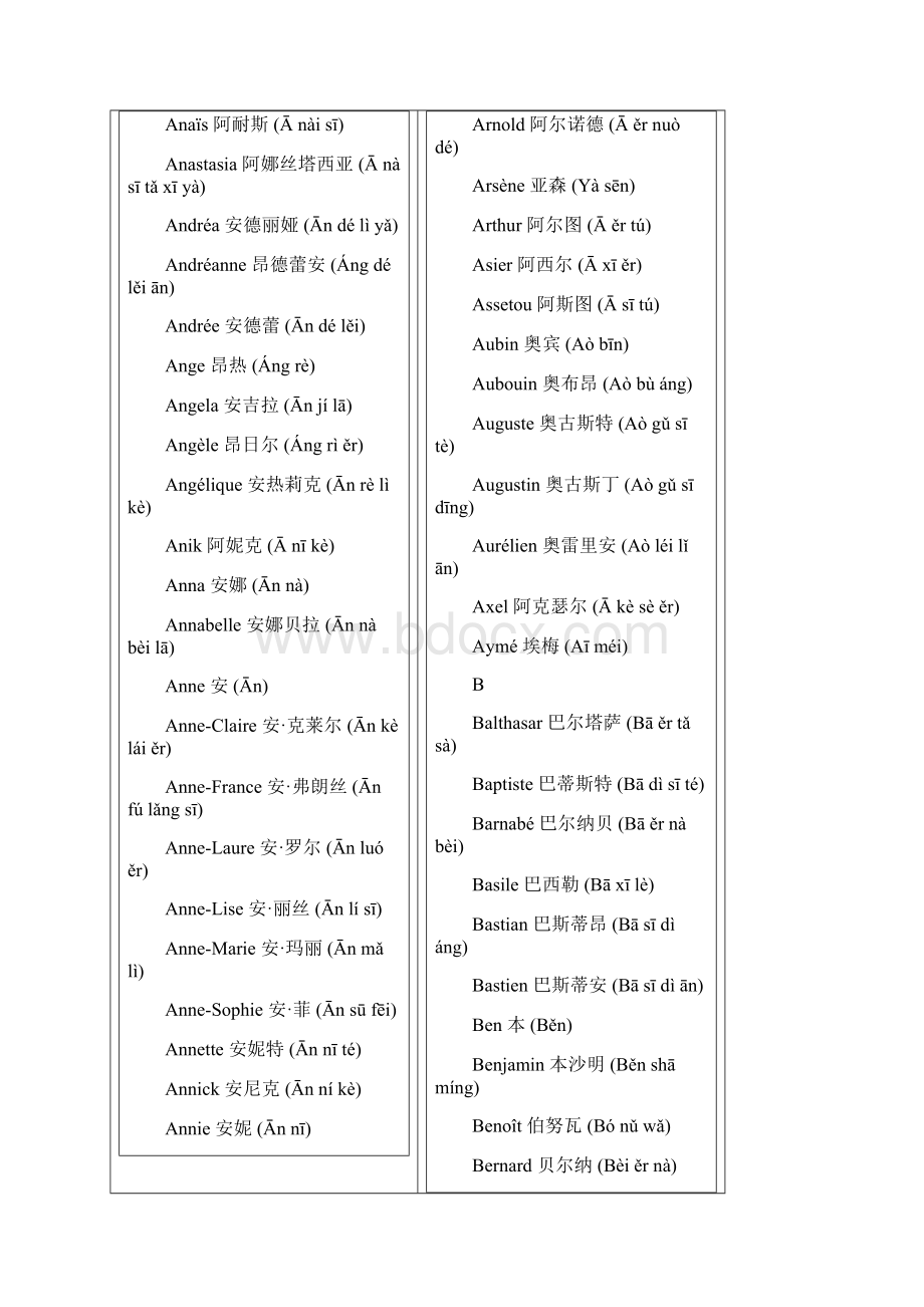 法语名字中法对照.docx_第3页