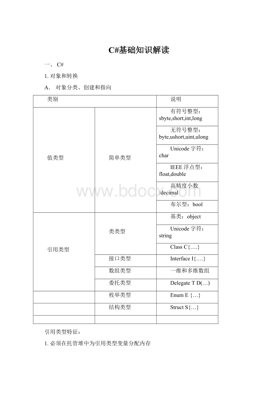 C#基础知识解读Word文件下载.docx