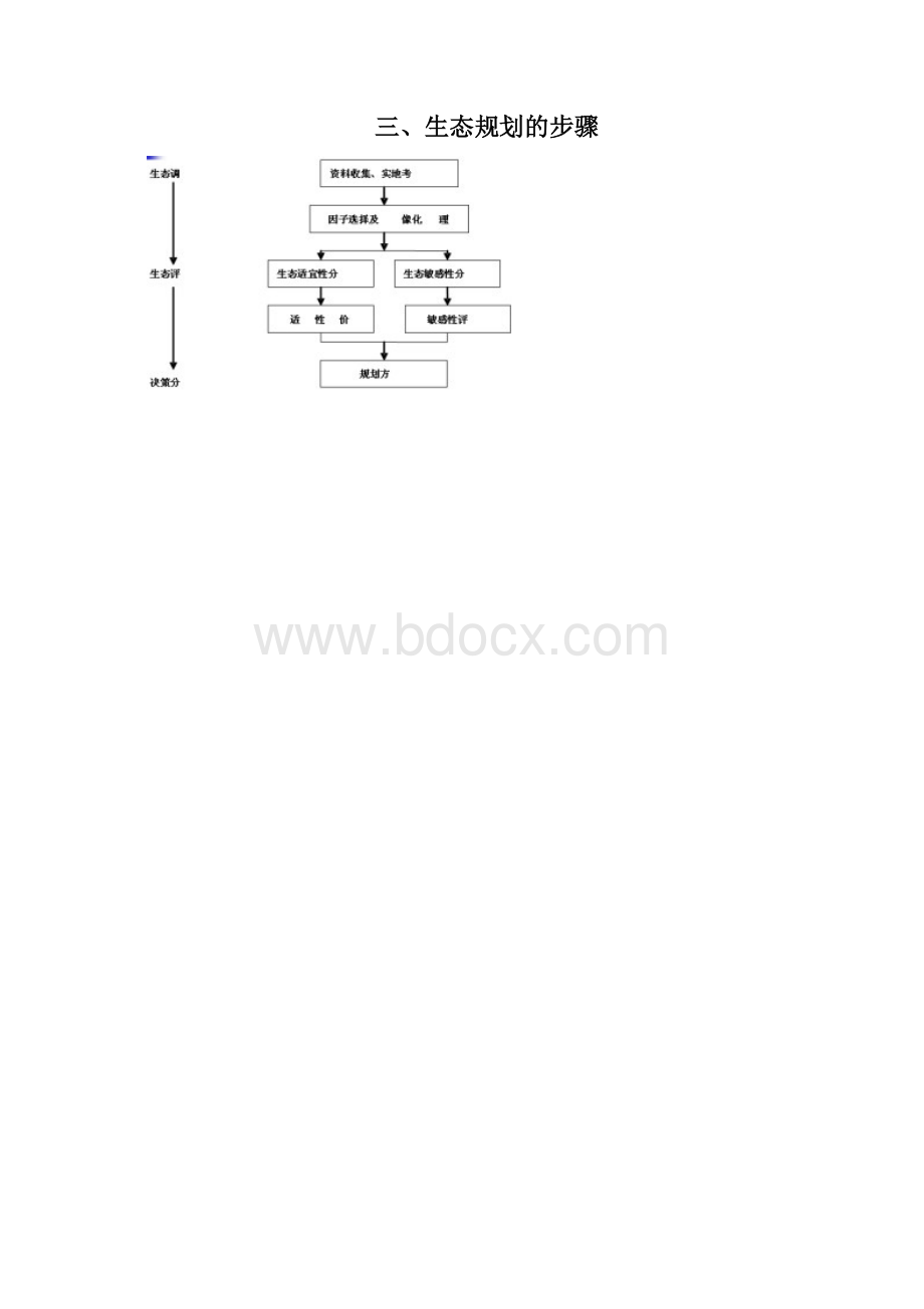 生态环境规划Word下载.docx_第2页