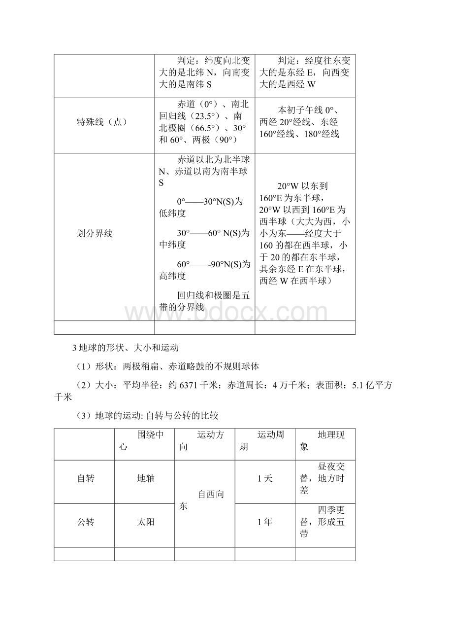 湘教版七年级地理上册知识点汇总.docx_第2页