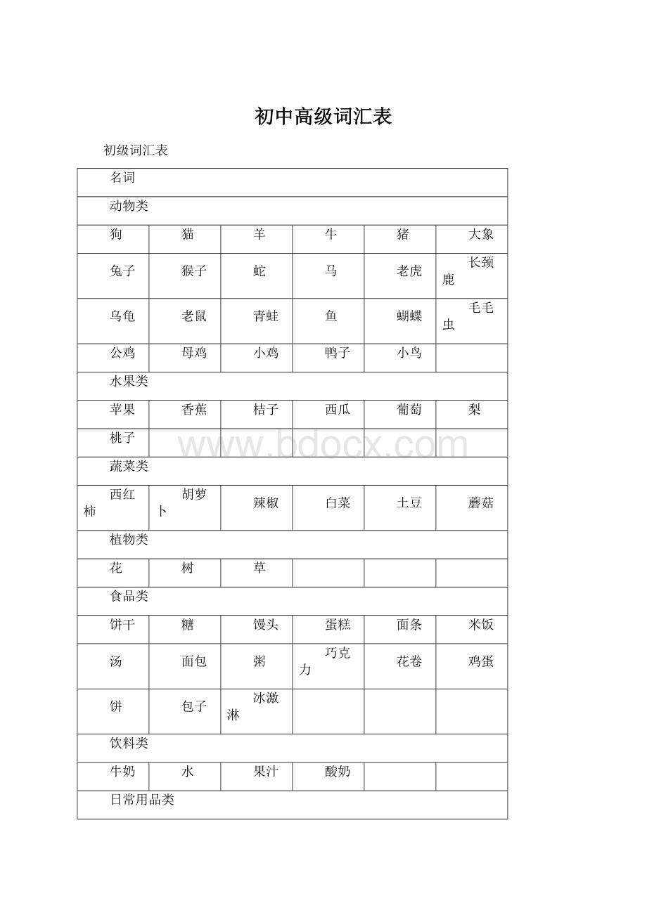 初中高级词汇表.docx_第1页