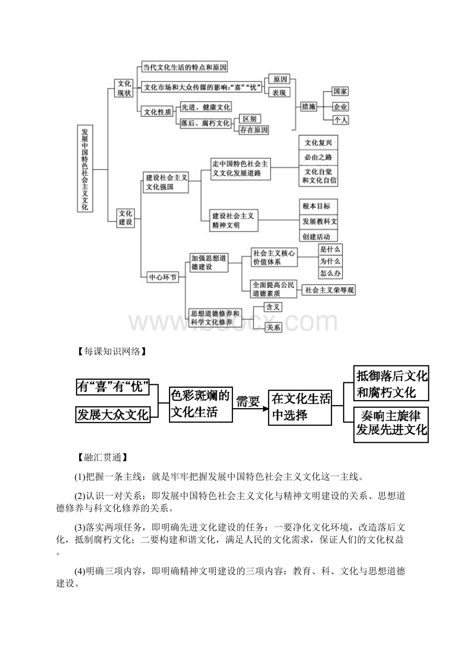 高考政治一轮复习讲练测必修3专题28走进文化生活讲学生版Word版文档格式.docx_第2页