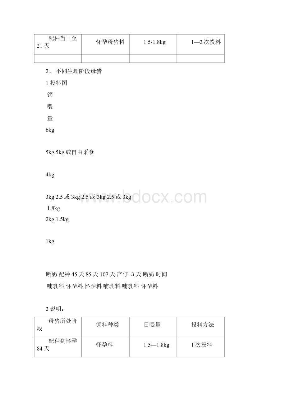 湖南正虹种猪场生产技术管理规程文档.docx_第2页