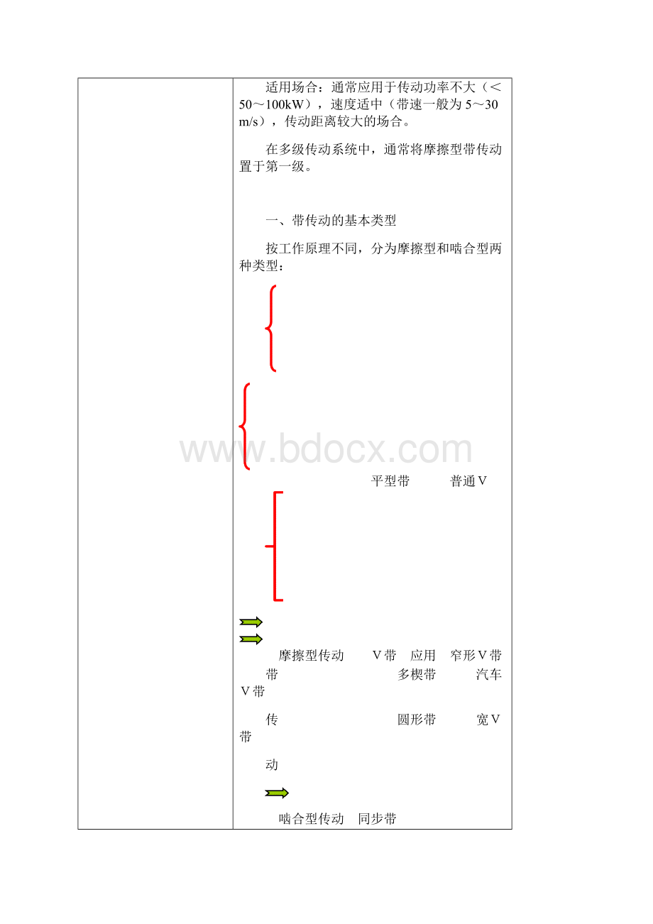 带传动课件.docx_第3页