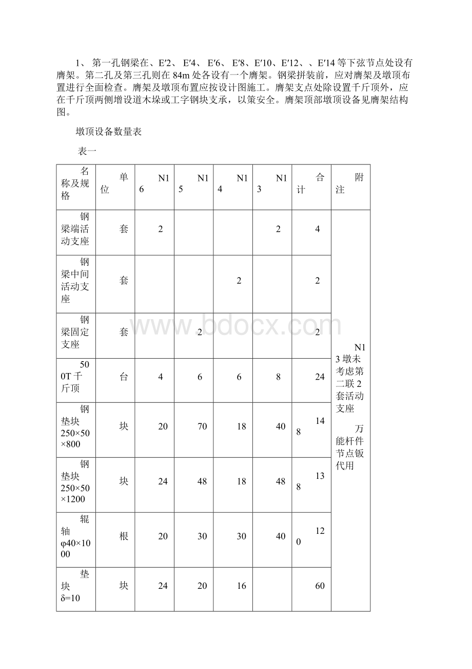 新菏线长东黄河大桥3108m单线铁路连续钢桁梁架设工艺.docx_第3页