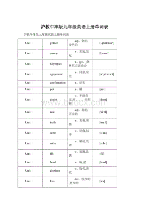 沪教牛津版九年级英语上册单词表.docx