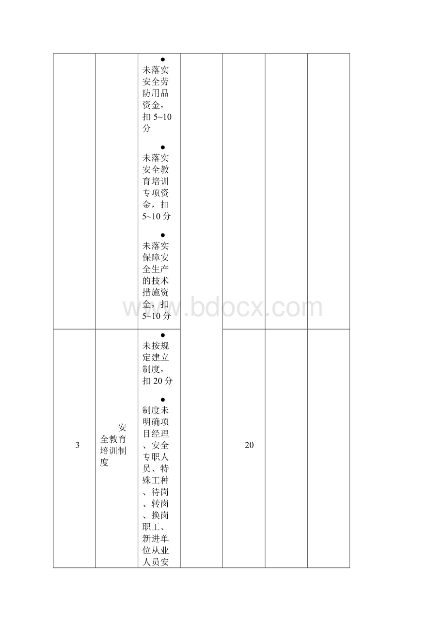 安全生产施工企业安全生产条件评分.docx_第3页