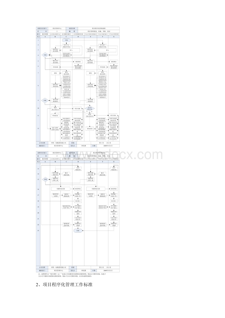 xx集团工程承包建设项目管理制度流程汇编Word文档格式.docx_第2页