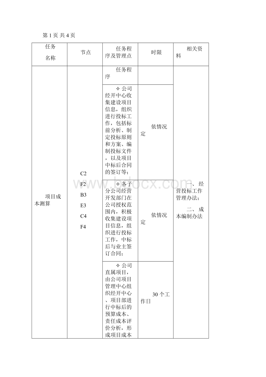 xx集团工程承包建设项目管理制度流程汇编Word文档格式.docx_第3页