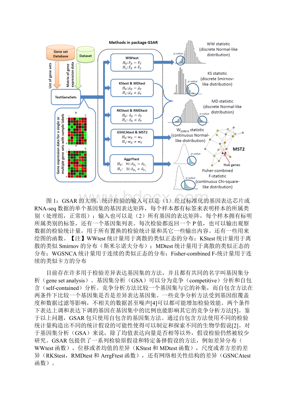 GSAR基因集分析Bioconductor.docx_第3页