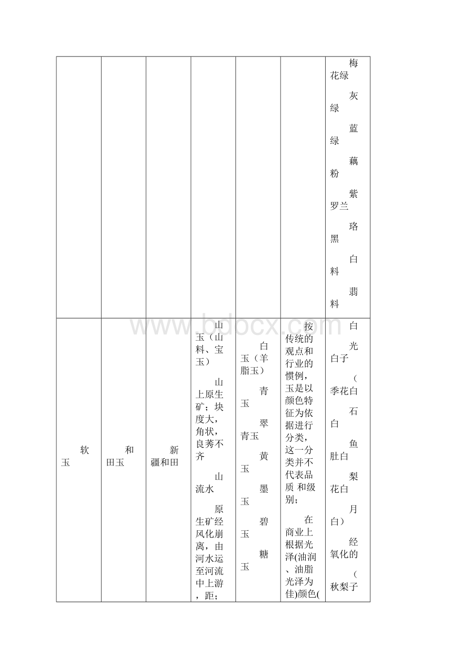 北京收藏品市场调研报告二.docx_第2页