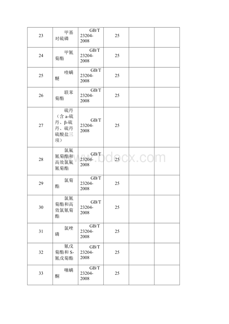 食品类检测项目检验依据及收费标准.docx_第3页