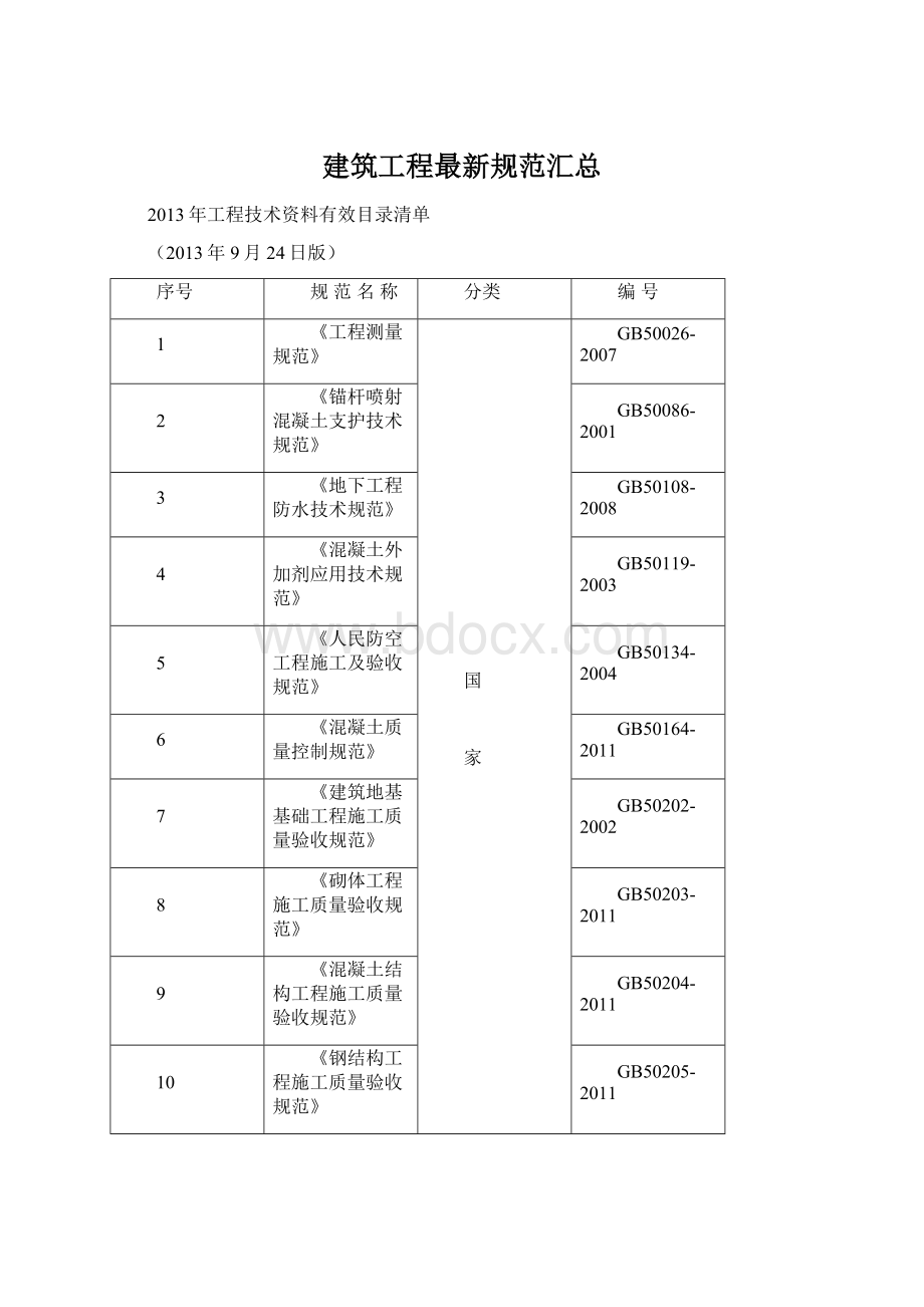 建筑工程最新规范汇总.docx_第1页