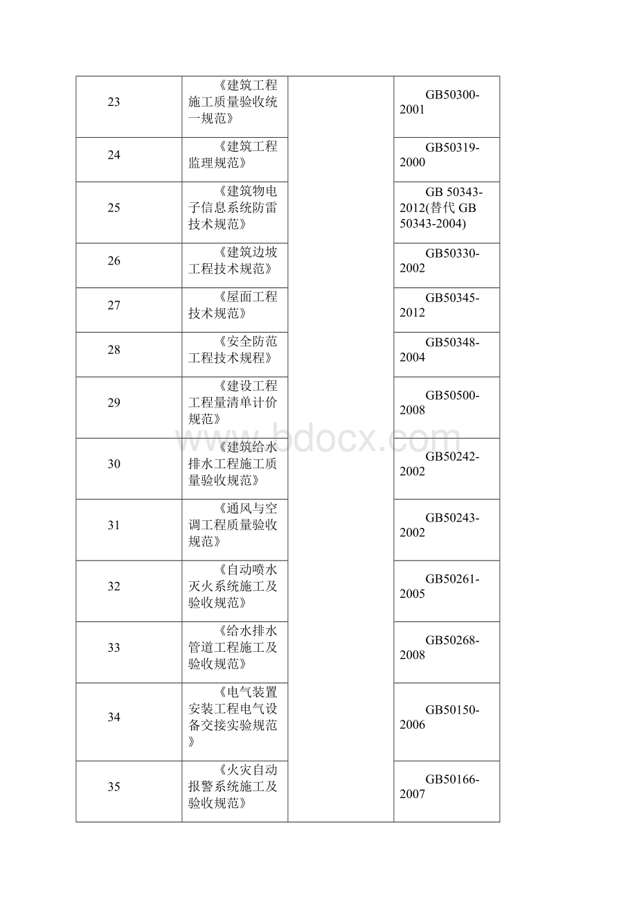 建筑工程最新规范汇总.docx_第3页