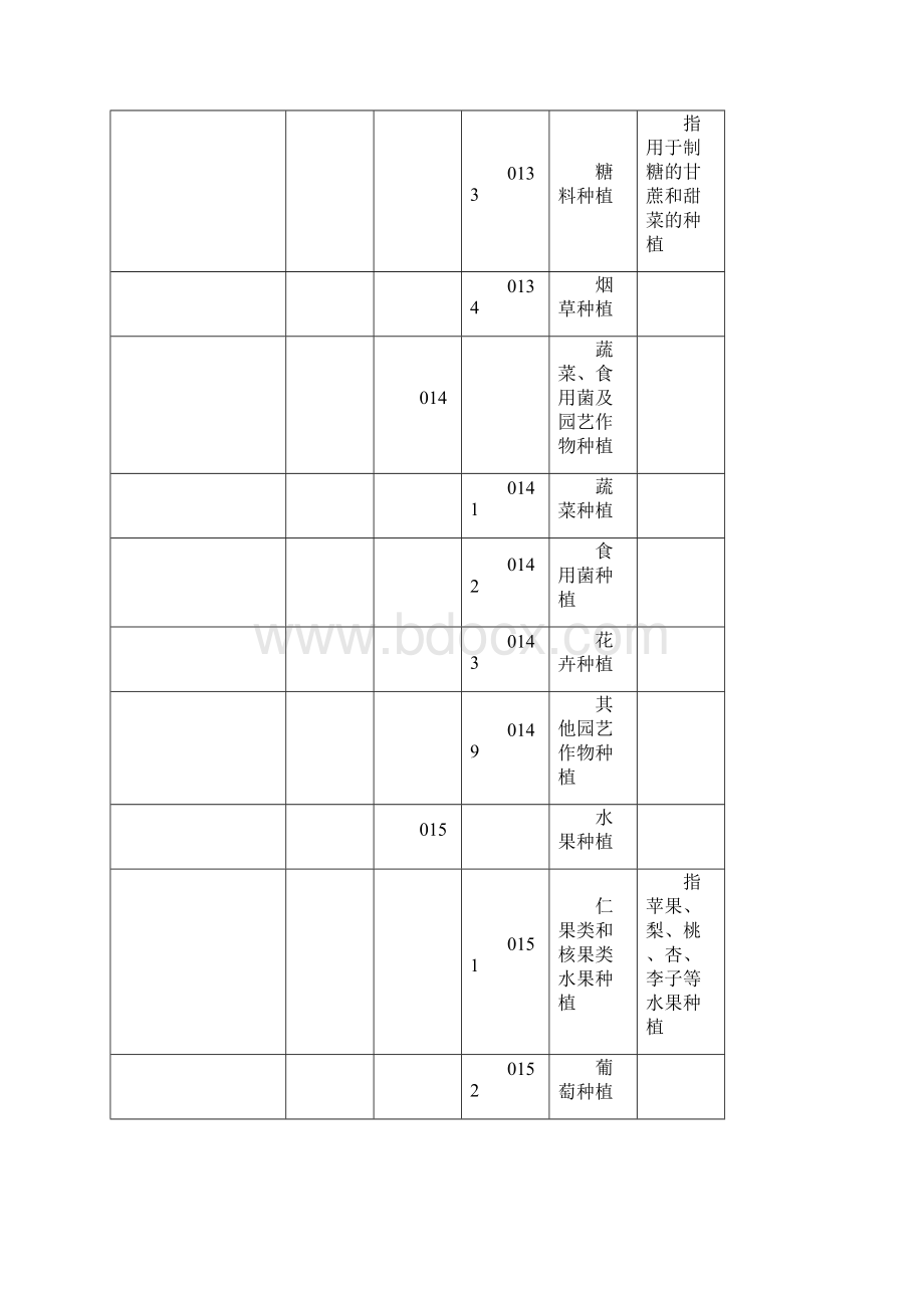 国民经济行业分类与代码Word格式文档下载.docx_第3页