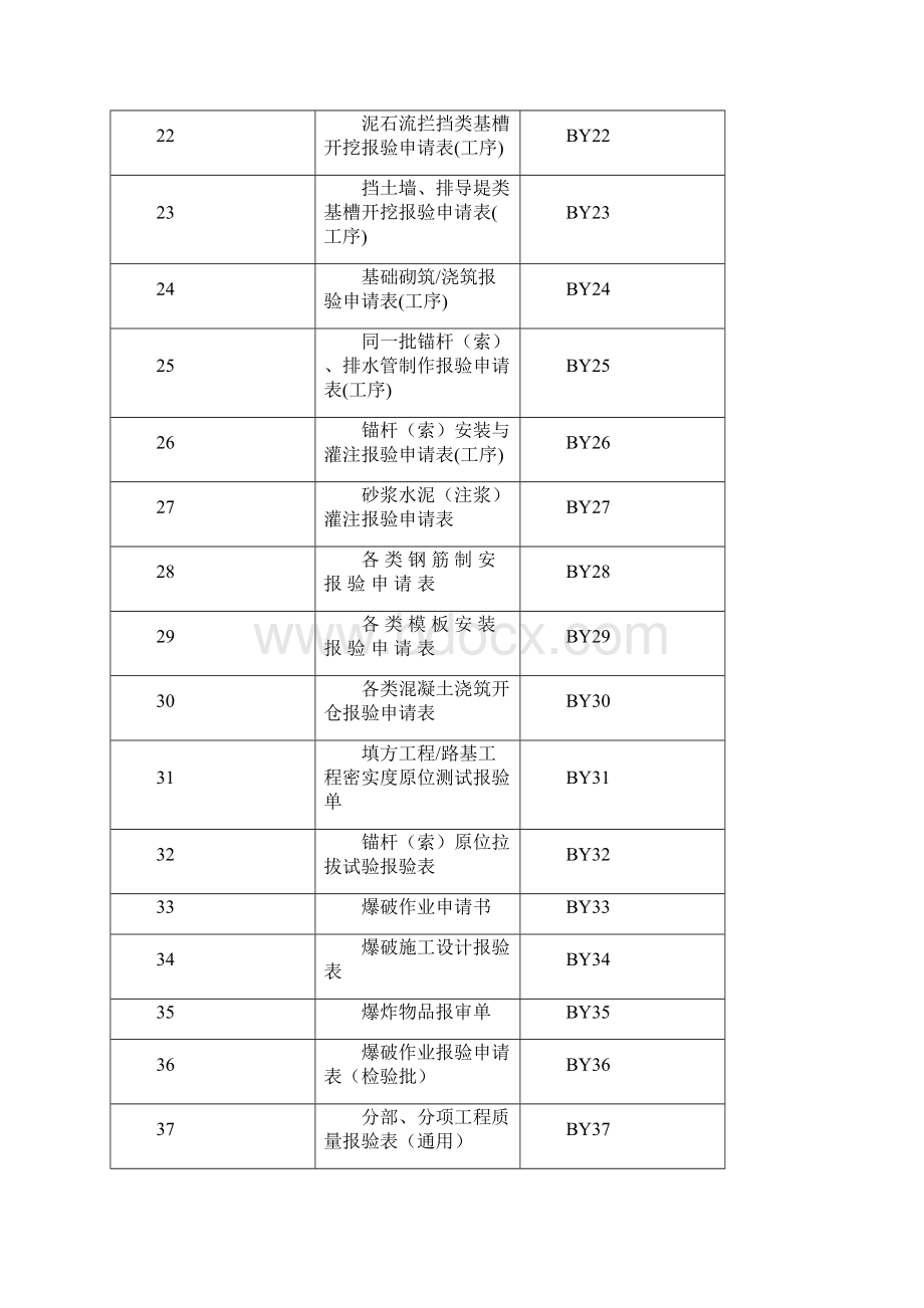 甘肃省定西市地质灾害治理工程验收申请及报验表格.docx_第3页