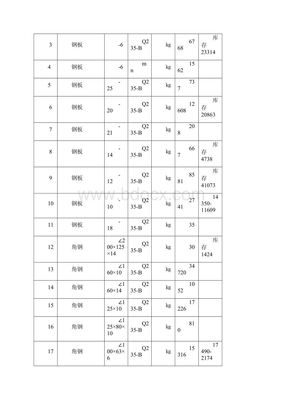 六盘水市中心城区集中供热过度热源厂.docx_第2页