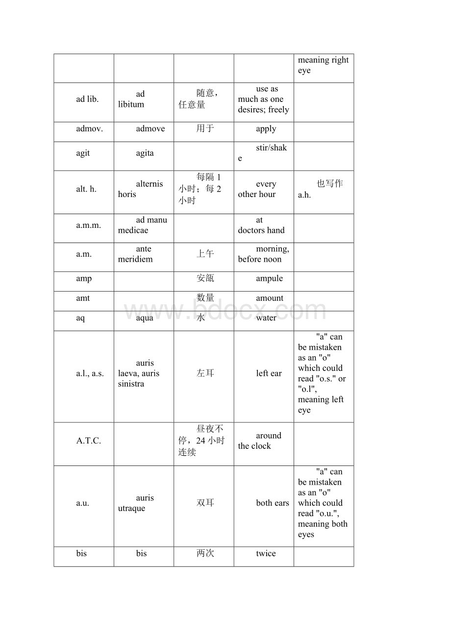 常用处方缩写词.docx_第2页