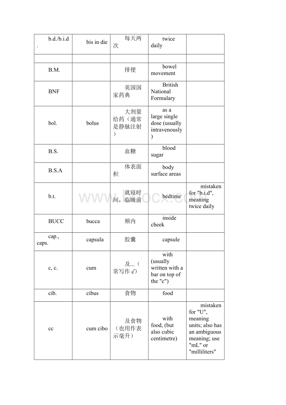 常用处方缩写词.docx_第3页