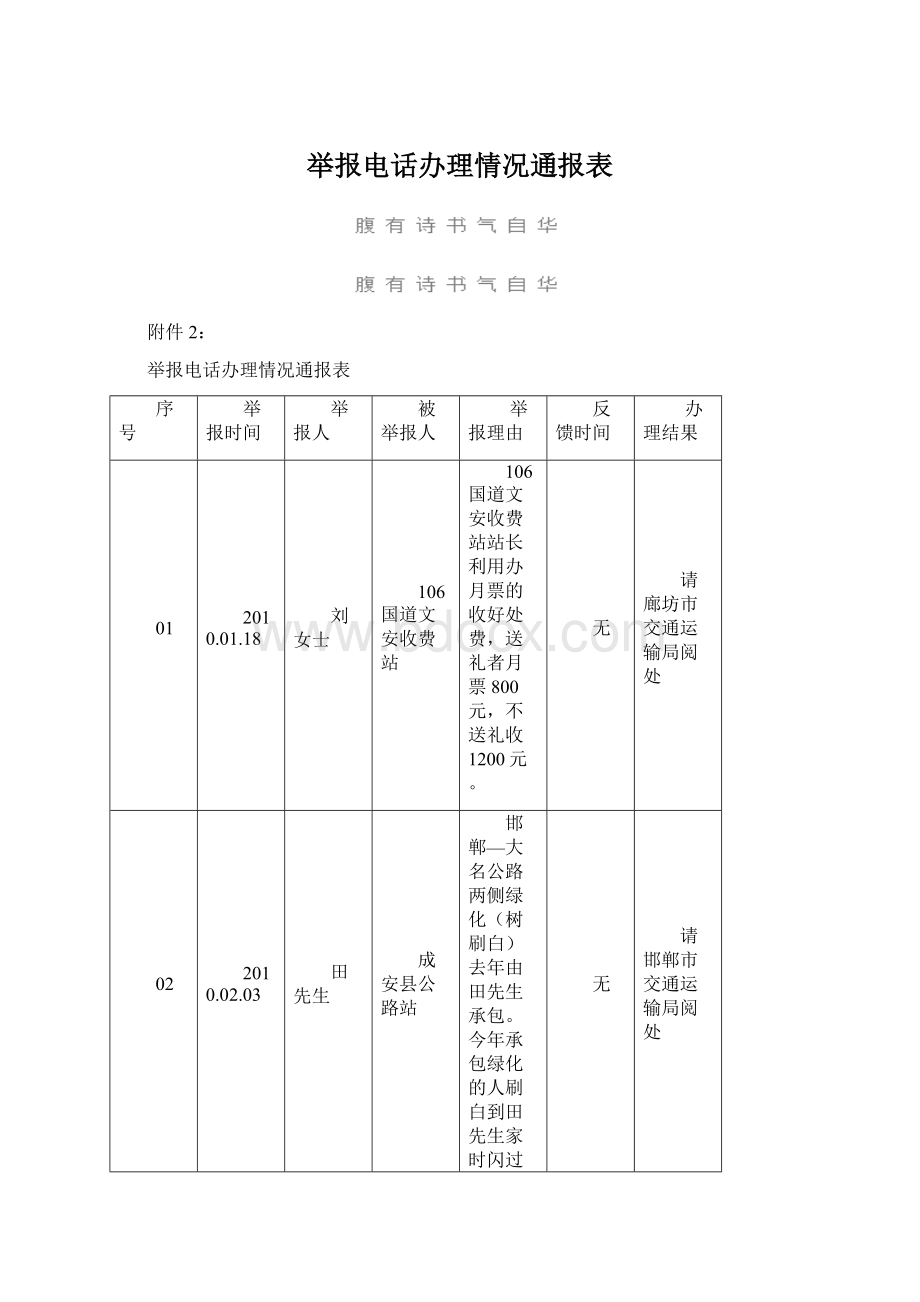 举报电话办理情况通报表.docx_第1页