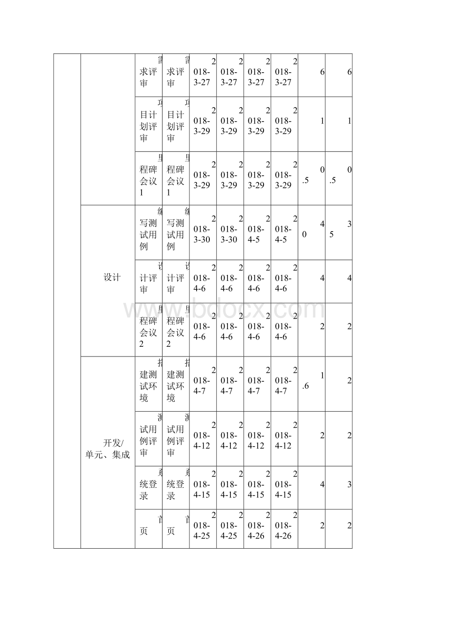 软件测试报告.docx_第3页