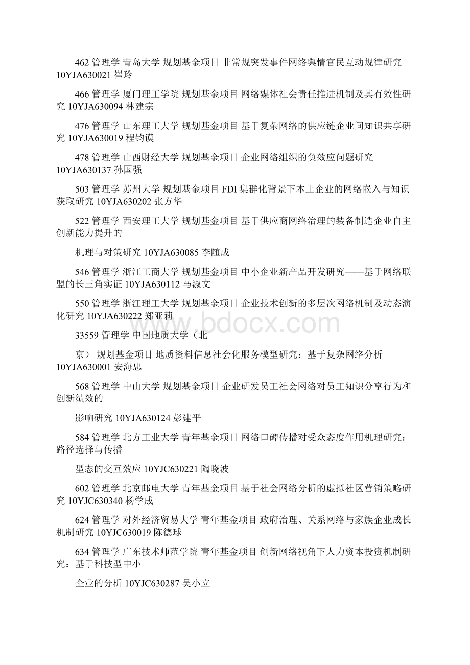 160项 网络教育部立项课题Word文件下载.docx_第2页