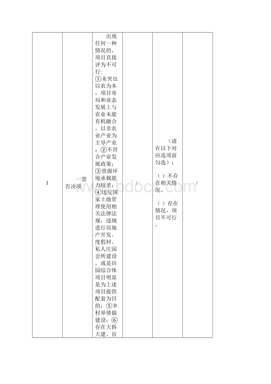 田园综合体试点项目评审标准材料Word格式.docx_第2页