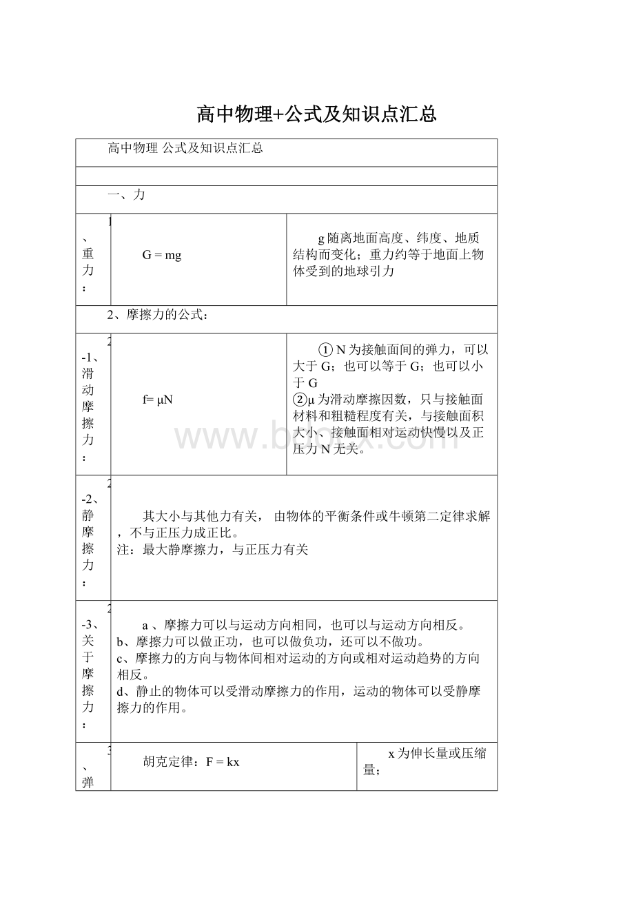 高中物理+公式及知识点汇总文档格式.docx