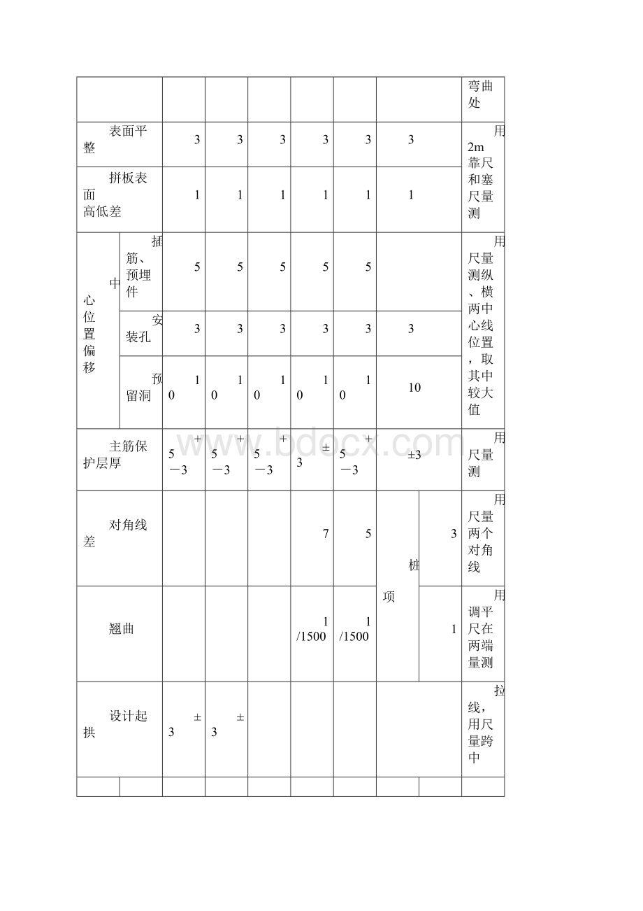 预制混凝土构件质量检验评定标准.docx_第3页