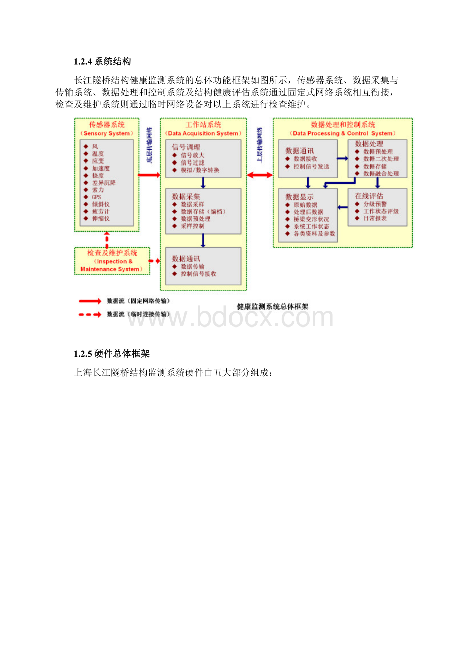 上海长江隧桥结构健康监测系统运营维护总结报告NXPowerLite.docx_第3页