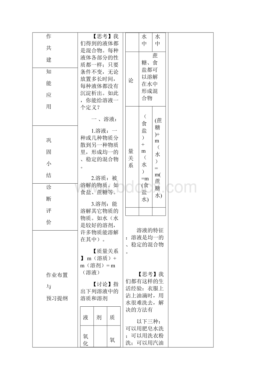 最新初中人教版化学九年级下册课题1溶液的形成公开课教学设计Word格式文档下载.docx_第2页