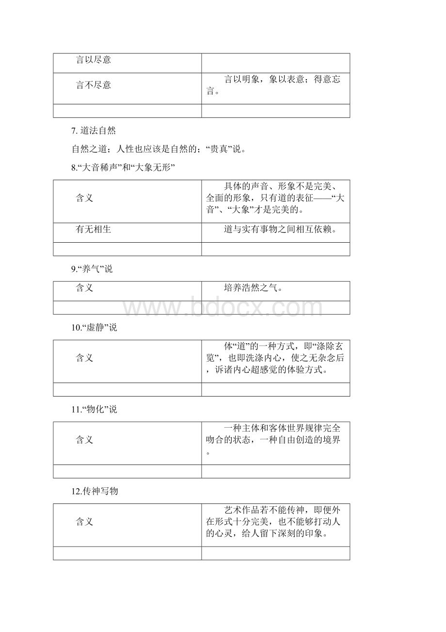 古代文学理论批评总结.docx_第2页