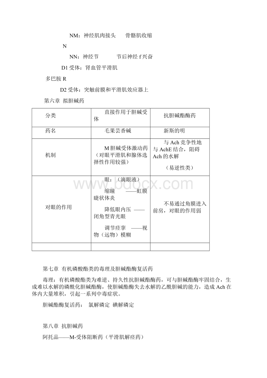 笔记药理学包含表格易于理解.docx_第3页