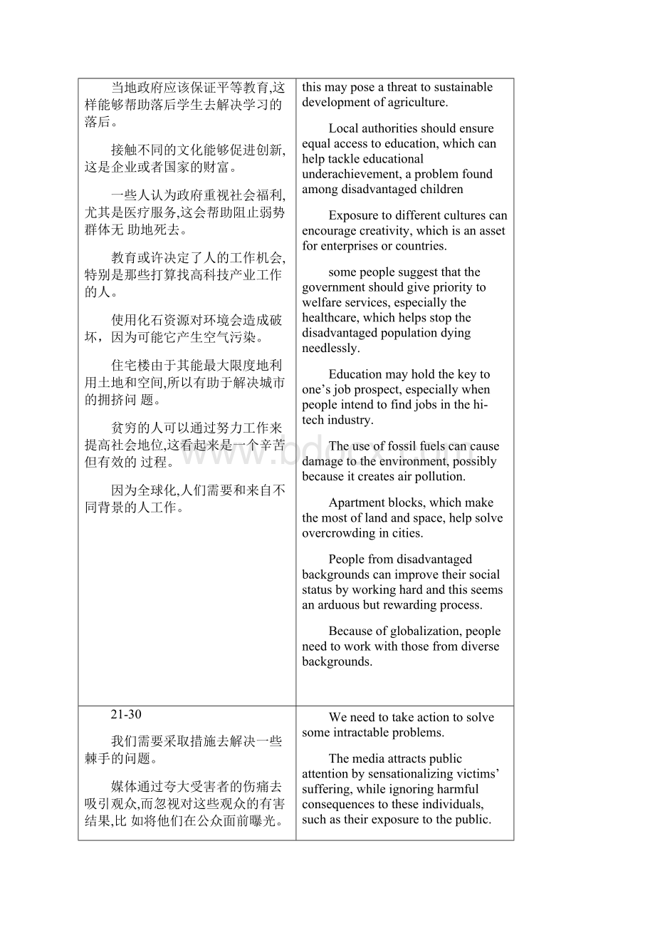 顾家北100句翻译简版Word下载.docx_第3页