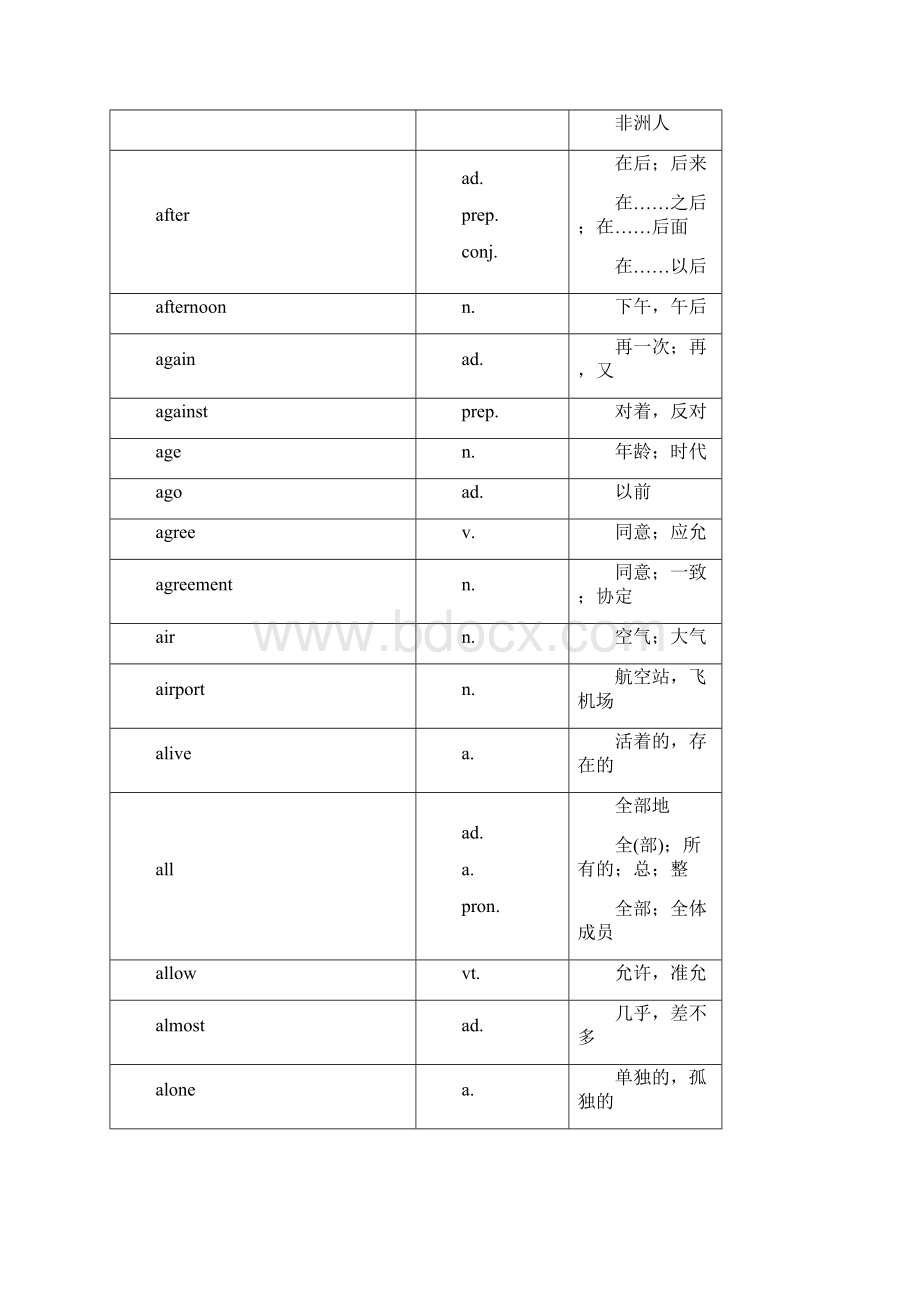 中考词汇文档格式.docx_第3页