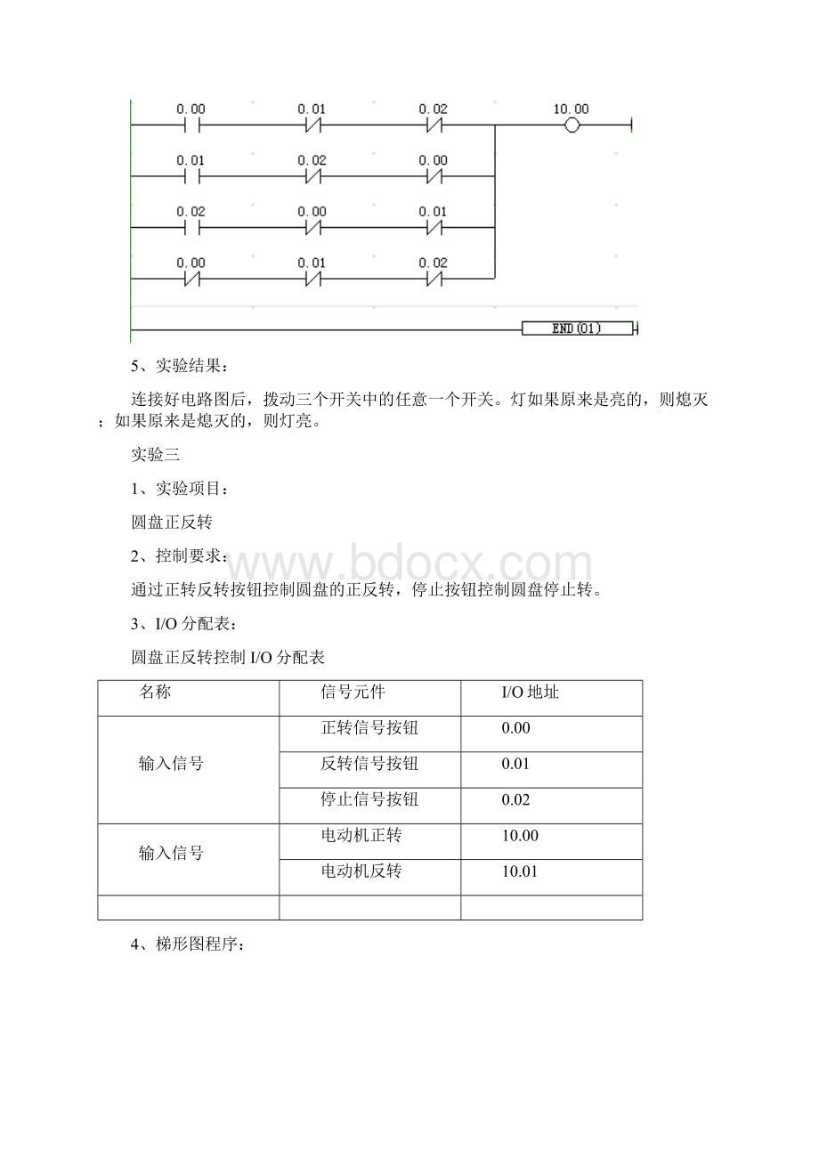 PLC实验报告Word格式.docx_第3页