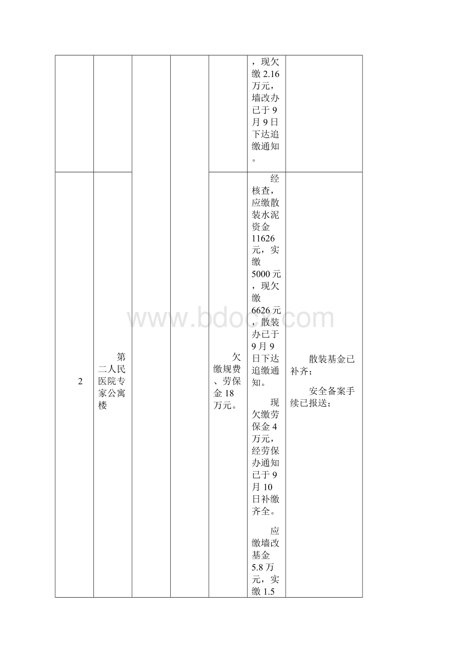 300万元以上建设领域处理措施.docx_第2页