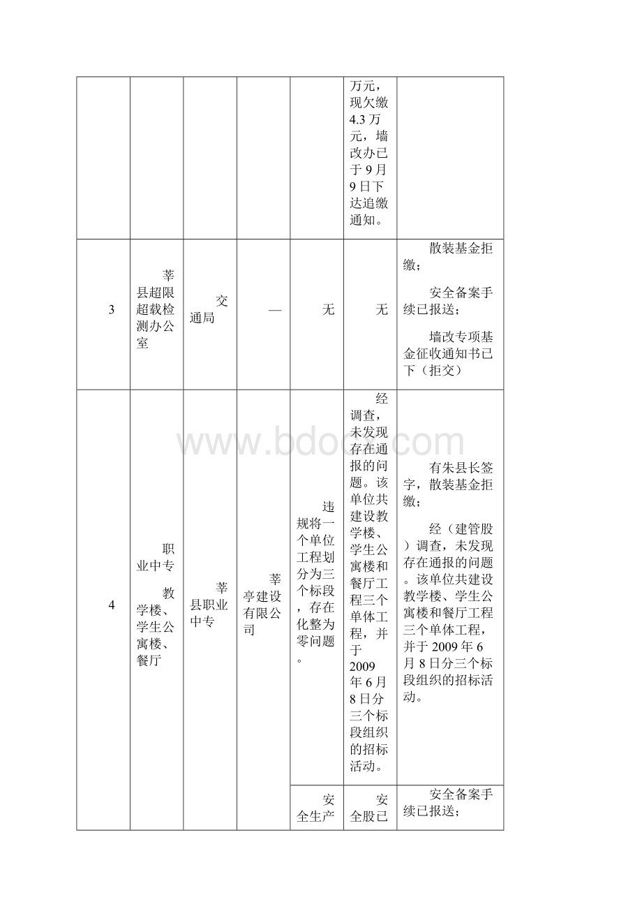 300万元以上建设领域处理措施.docx_第3页