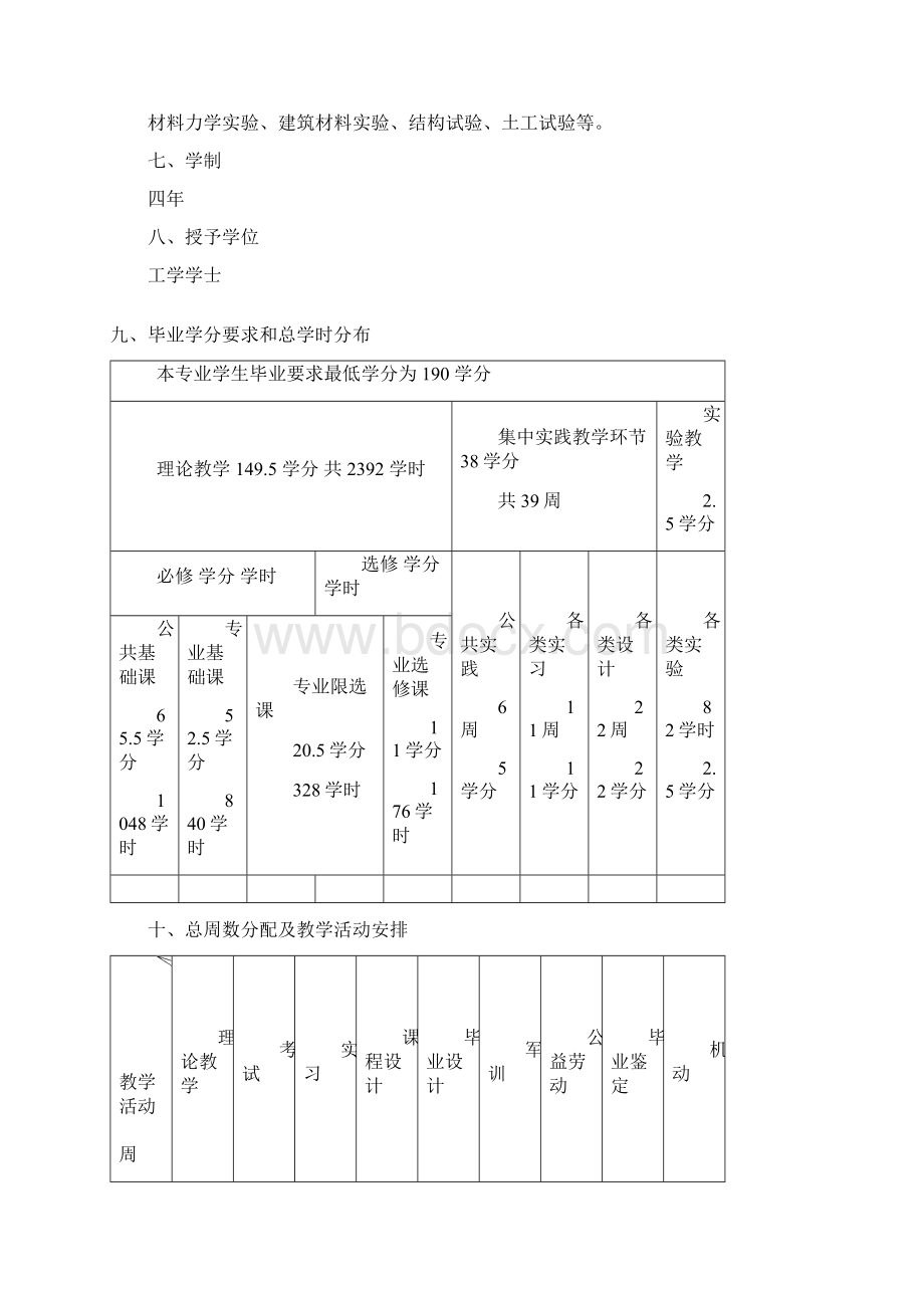 级土木工程专业建筑工程方向培养计划.docx_第2页